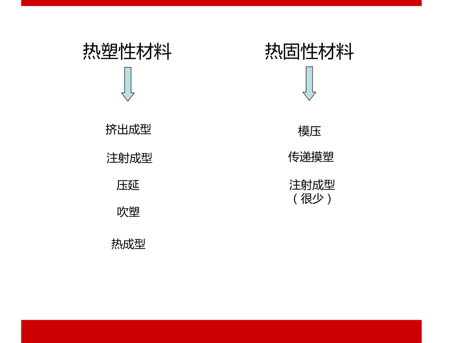 塑料加工工艺优秀课件.ppt_第2页