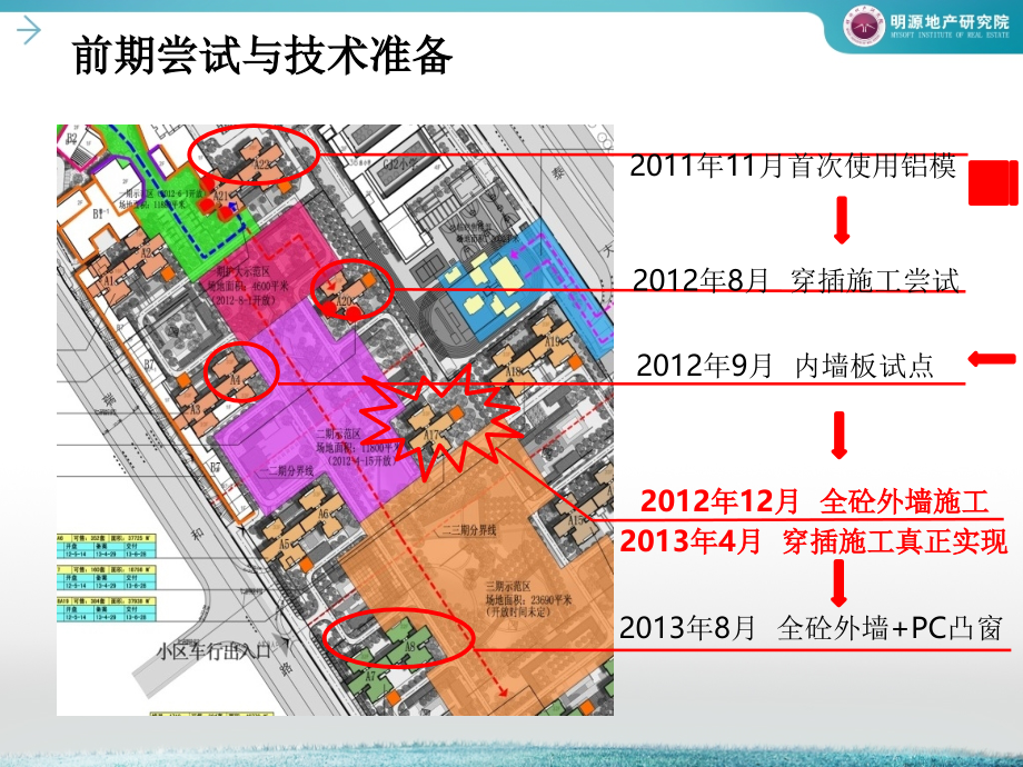 万科：工业化穿插施工PPT文档.ppt_第2页
