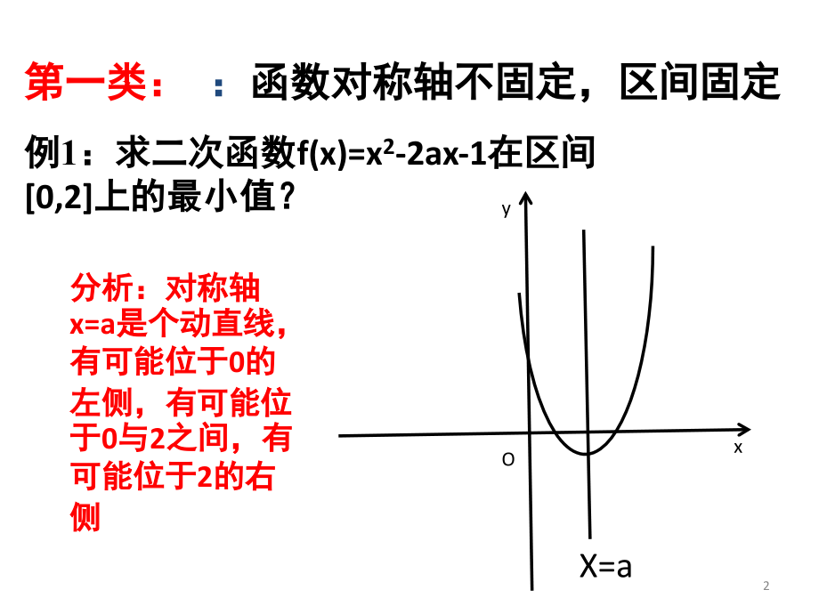 含参二次函数的最值问题(课堂PPT).ppt_第2页