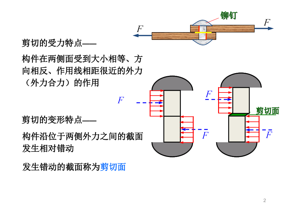 剪切与挤压-PPT参考课件.ppt_第2页
