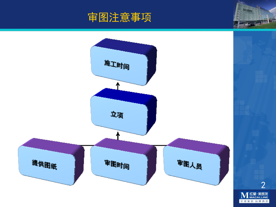 商场装修审图注意事项PPT文档.ppt_第2页