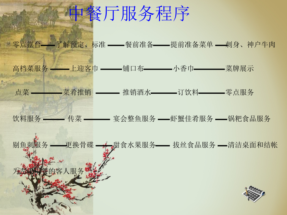 中餐厅服务程序PPT文档.ppt_第1页