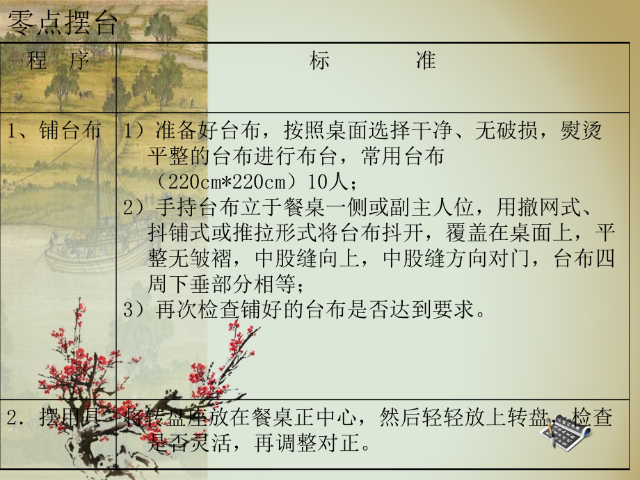 中餐厅服务程序PPT文档.ppt_第2页