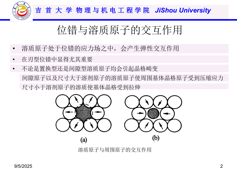 位错和缺陷之间的相互作用PPT文档.ppt_第2页