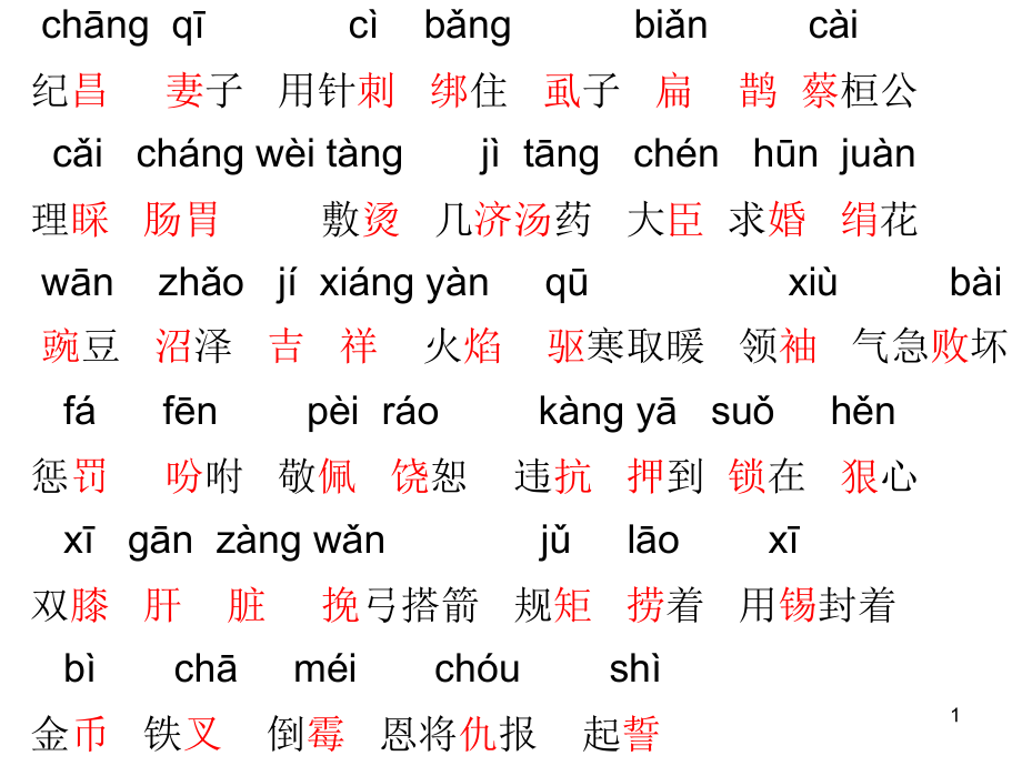 人教版四年级下册第八单元字词(课堂PPT).ppt_第1页