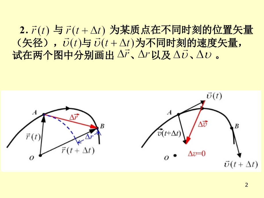 力学习题课PPT课件.ppt_第2页