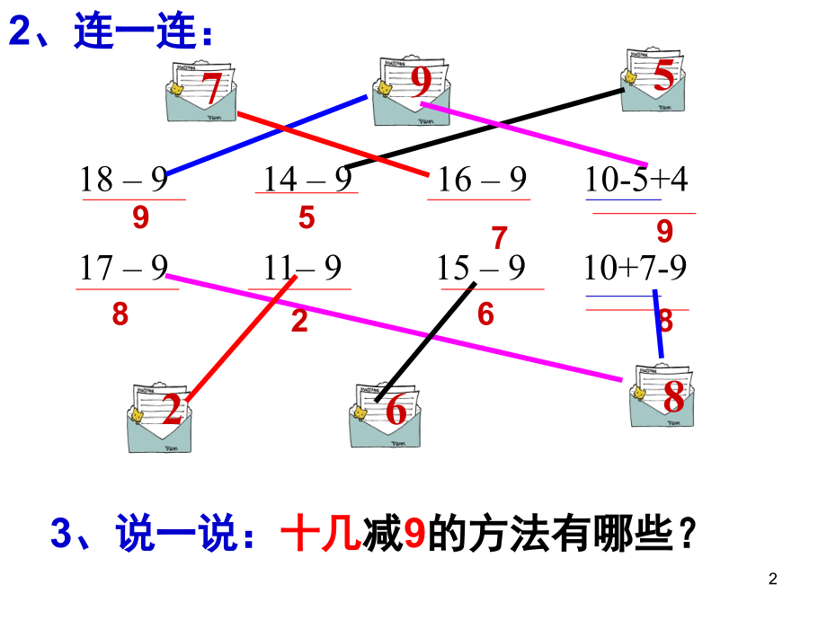 十几减8(课堂PPT).ppt_第2页