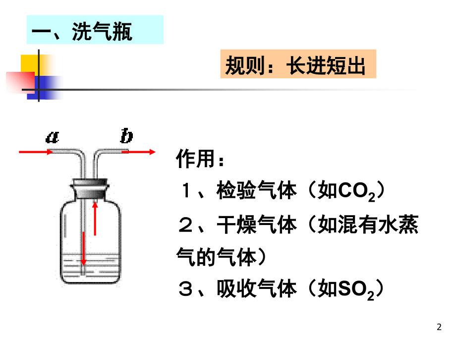 多功能瓶的使用-(课堂PPT).ppt_第2页