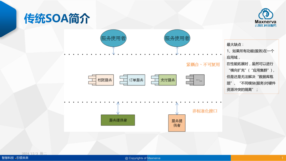 微服务PPT.ppt_第1页