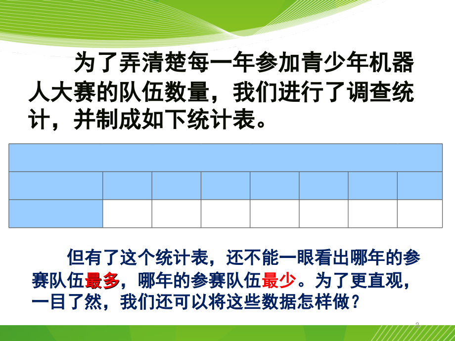 人教版五年级下册数学《折线统计图》教学PPT(课堂PPT).ppt_第2页
