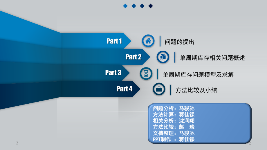 单周期库存问题优秀PPT.ppt_第2页