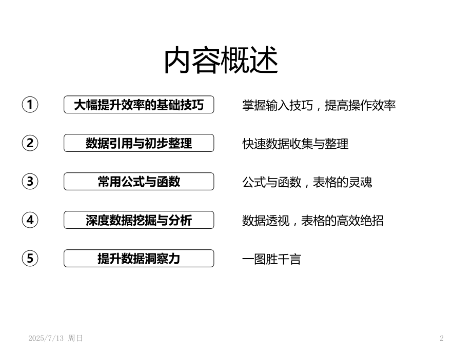 Excel数据统计与分析PPT学习课件.ppt_第2页