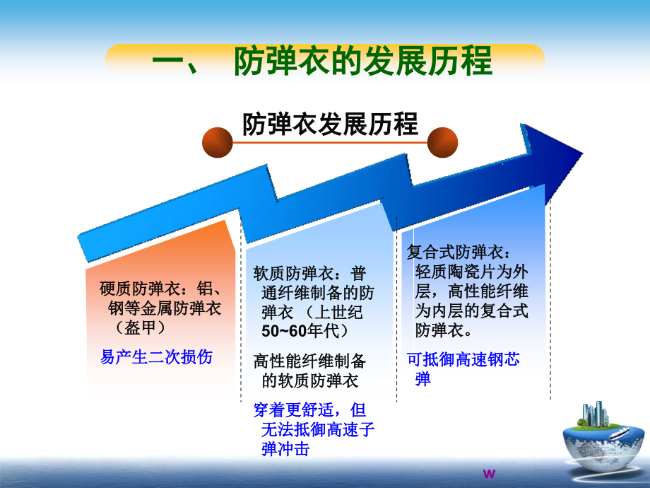 8-影响芳纶无纬布性能的因素及未来发展趋势1.ppt_第2页