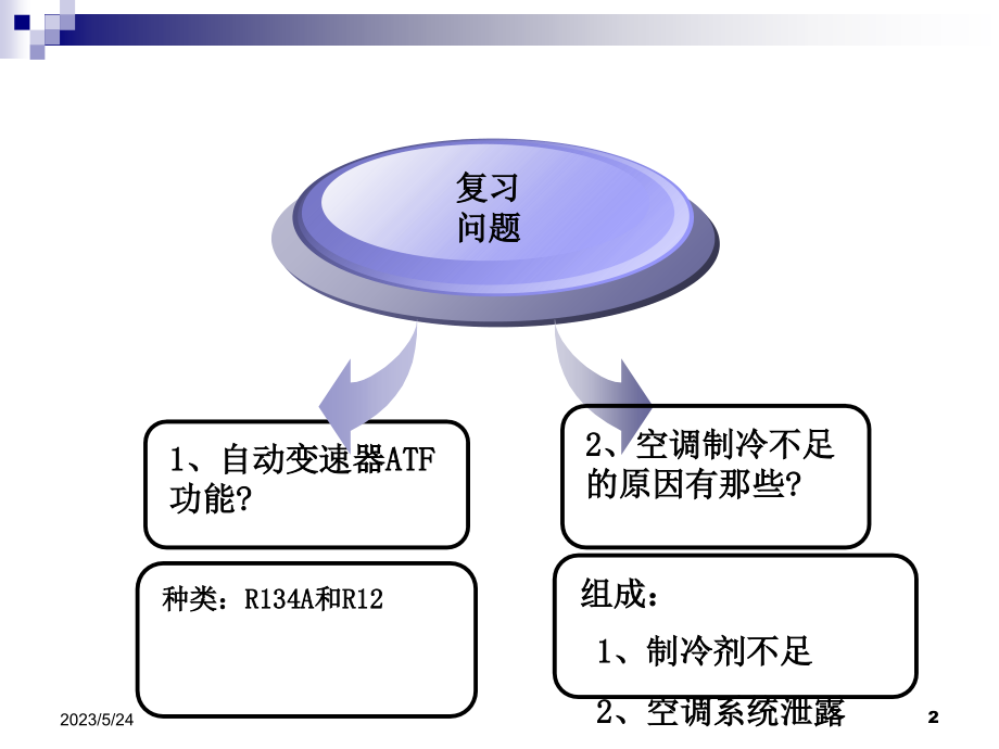 自动变速器油及其选用.ppt_第2页