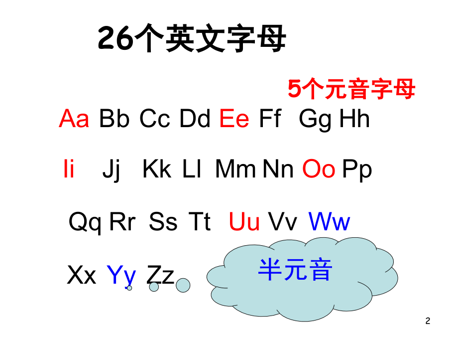 26个字母发音练习(课堂PPT).ppt_第2页