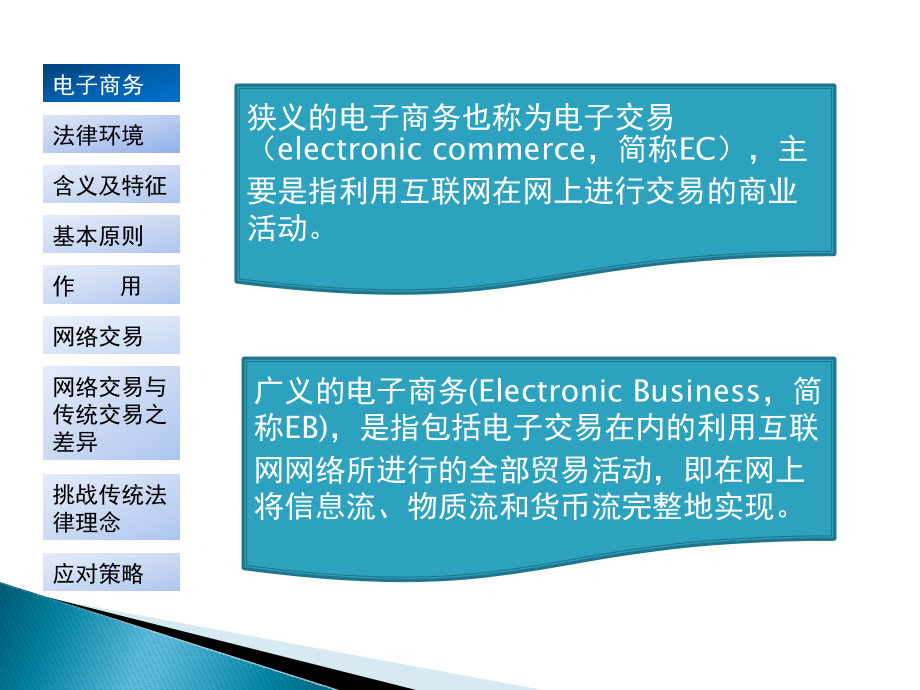 电子商务法规172页全书电子教案课件.ppt_第2页