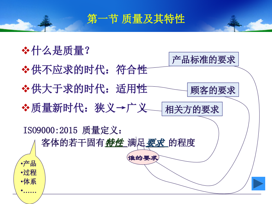 质量管理学课件全套教学教程整套电子讲义幻灯片.ppt_第2页
