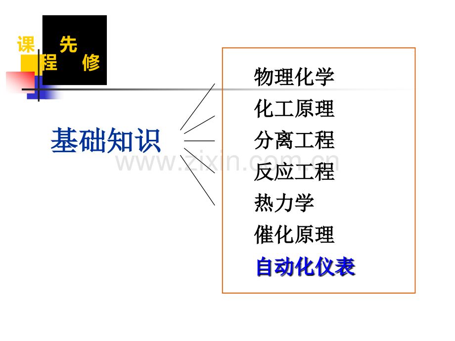 化工工艺学全套课件电子教案板.ppt_第2页