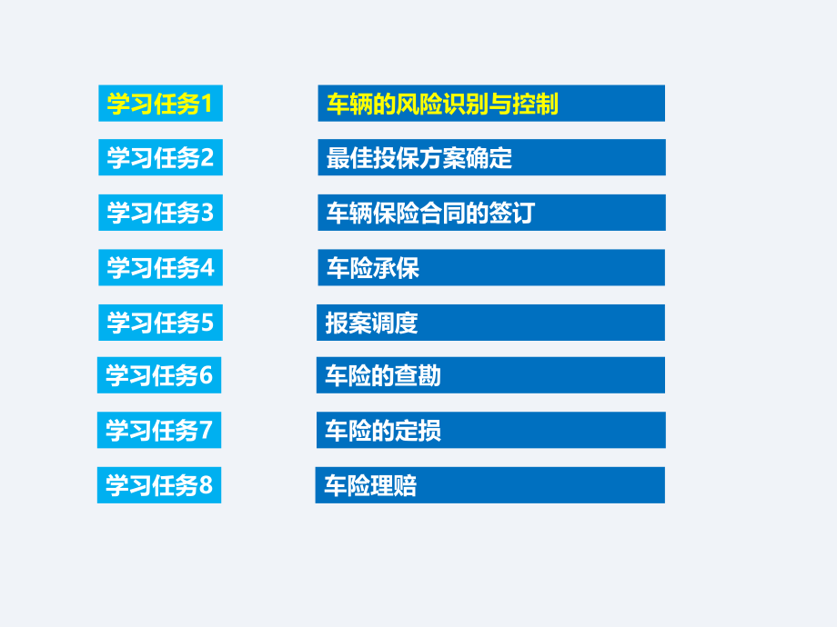 汽车保险与公估760全套课件.ppt_第2页