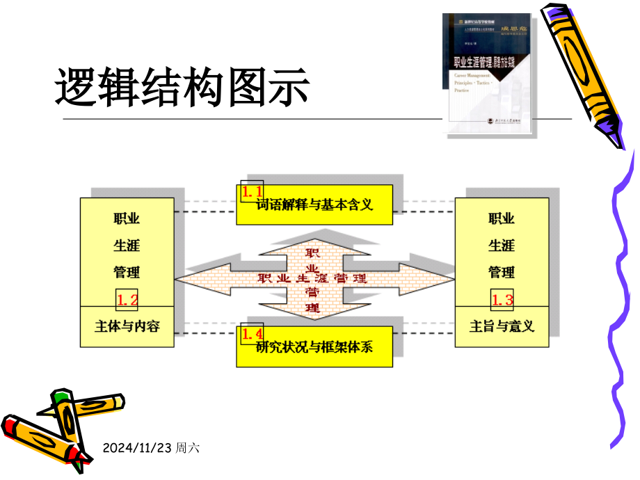 职业生涯管理课件全套教程.pptx_第2页