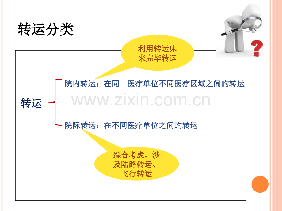 危重患者院内转运讲义.pptx_第2页