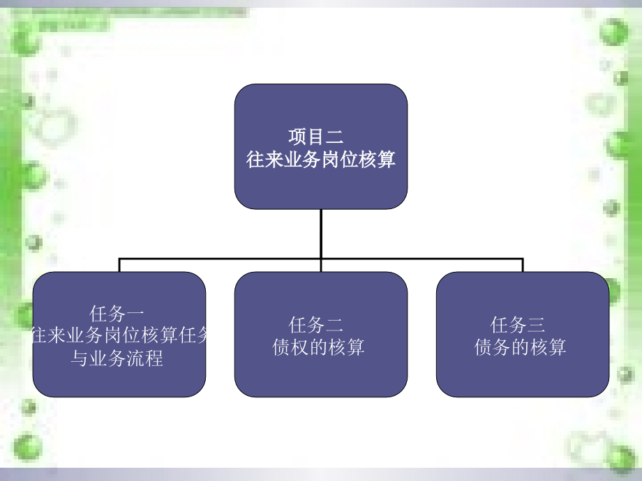 财务会计幻灯片教学教程电子讲义教案.ppt_第2页