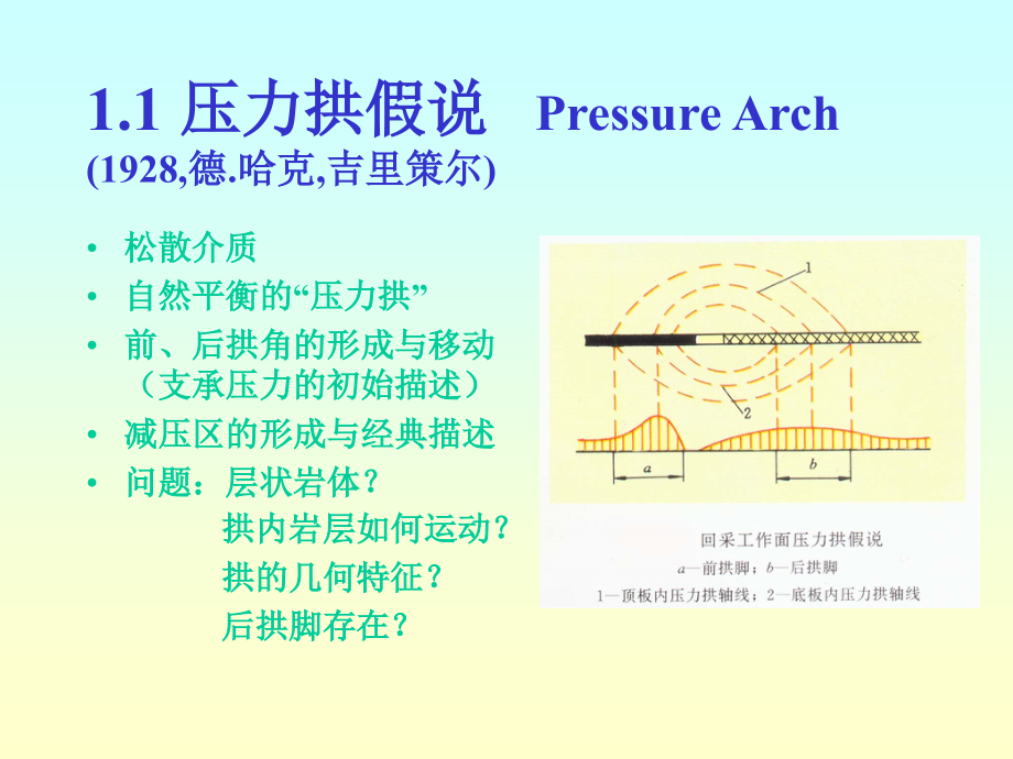 煤矿顶板事故防治及案例分析.ppt_第2页