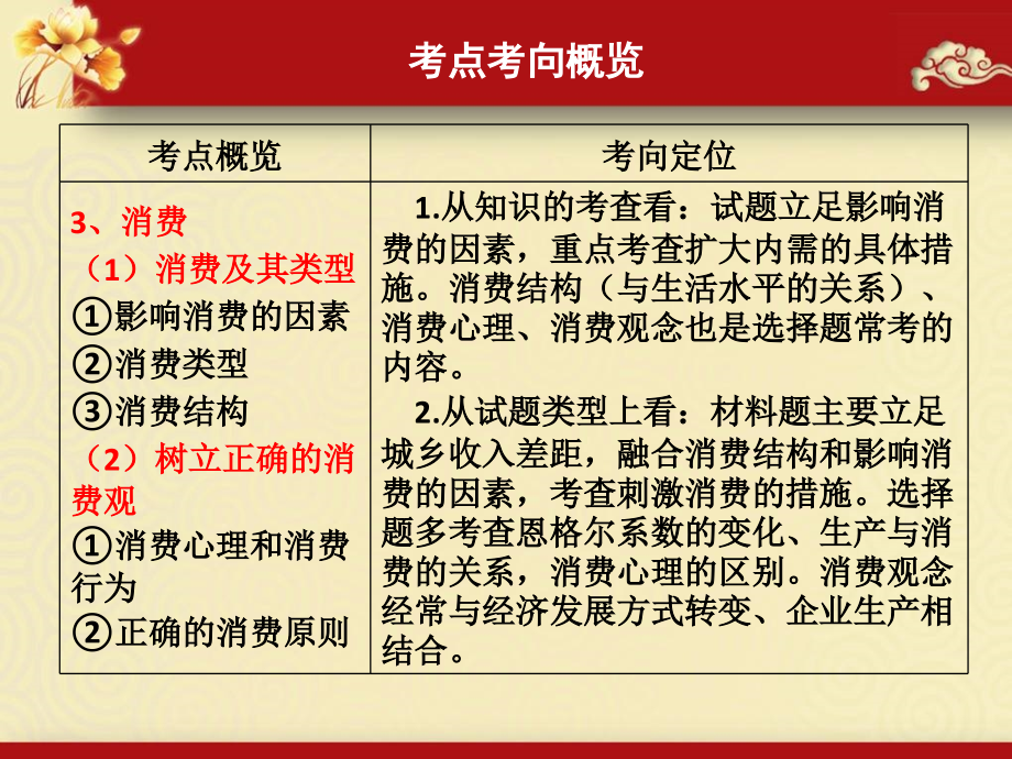 高三第一轮经济生活多彩的消费复习.pptx_第1页