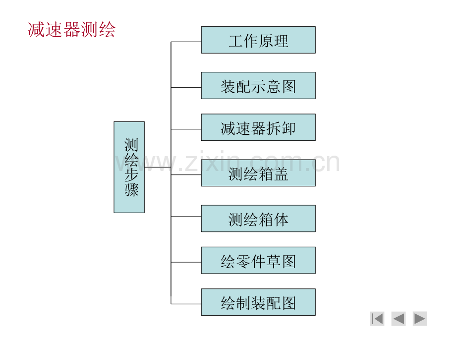 齿轮减速器测绘.pptx_第1页