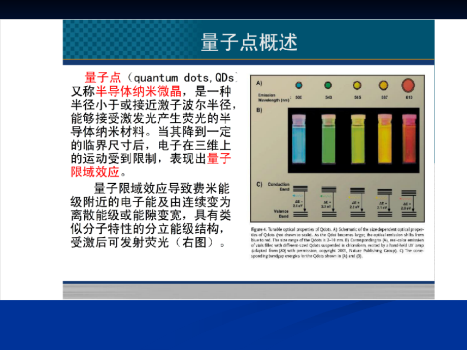 量子点材料.pptx_第2页