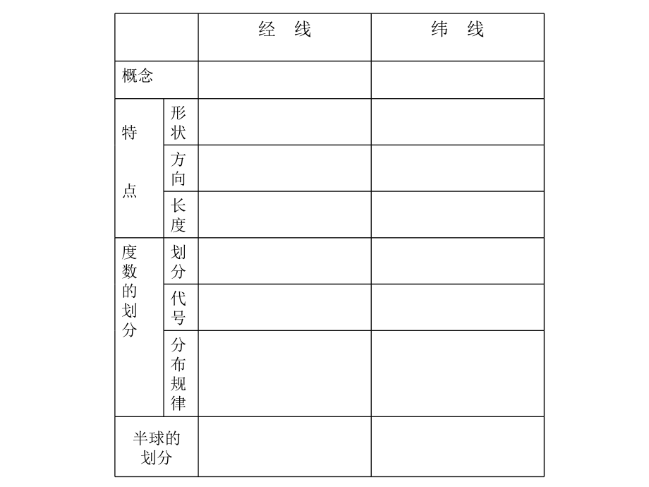 高二复习地球仪和经纬网.pptx_第1页