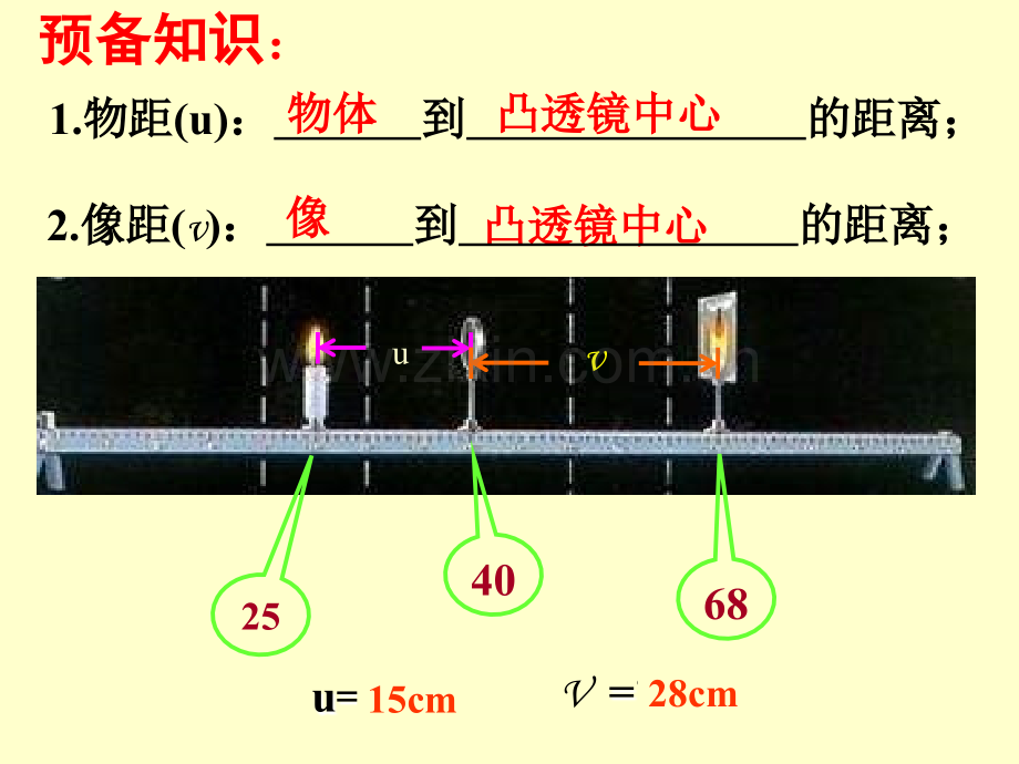 2凸透镜成像.pptx_第2页