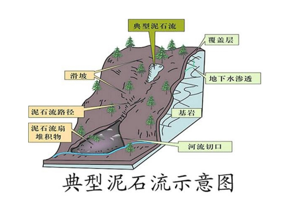 防止滚石安全对策.pptx_第2页
