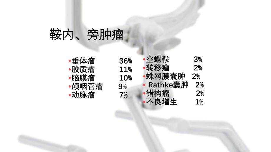 鞍内旁肿瘤.pptx_第1页
