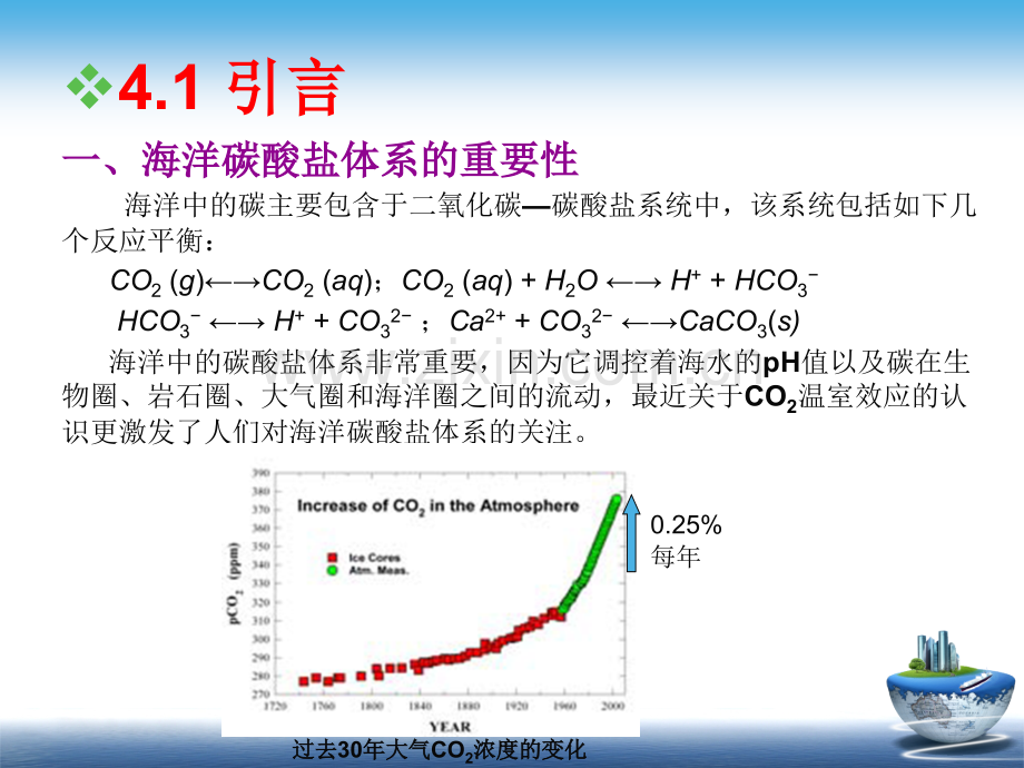 海水中的二氧化碳体系.pptx_第2页