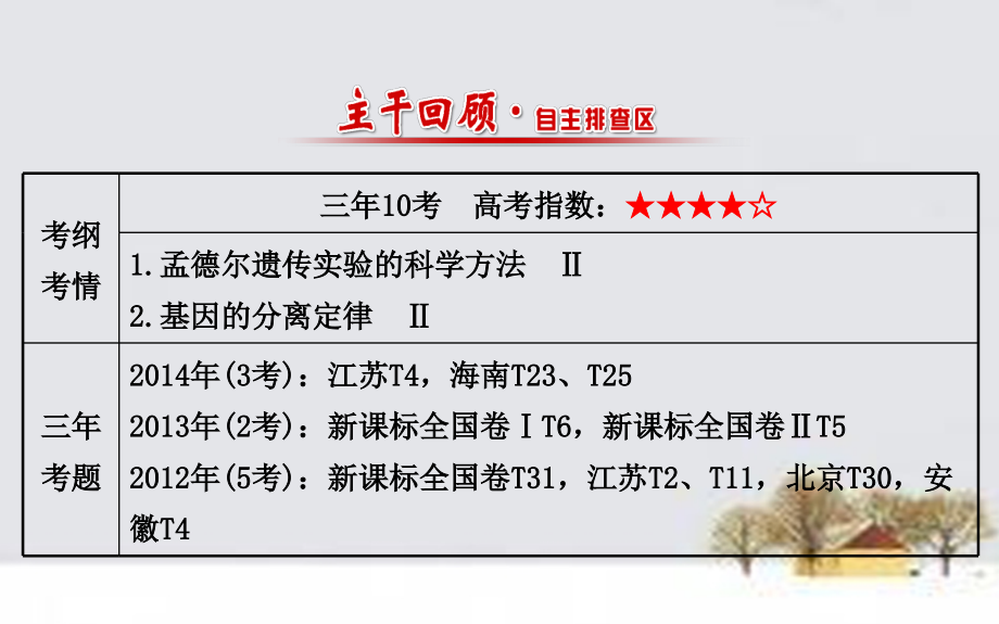高三生物第一轮复习孟德尔的豌豆杂交实验一新人教版必修.pptx_第2页