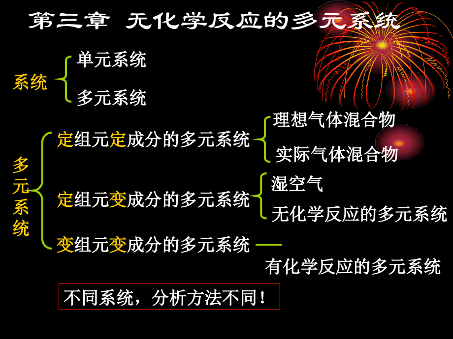高等工程热力学无化学反应的多元系统.pptx_第1页