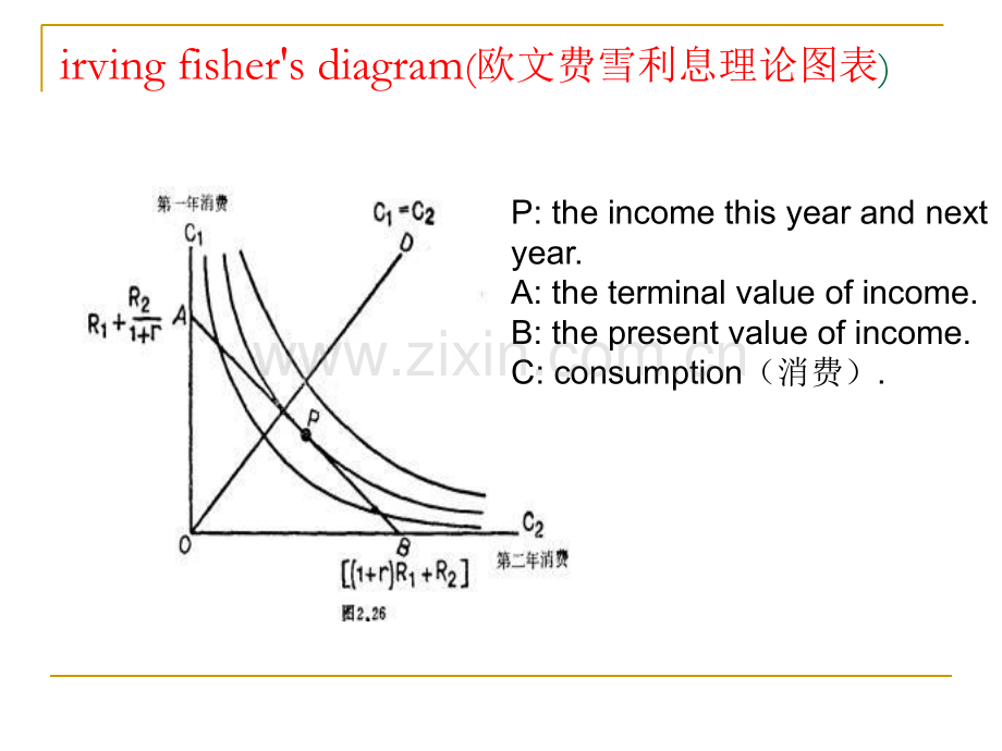 债券市场和期限结构.pptx_第1页