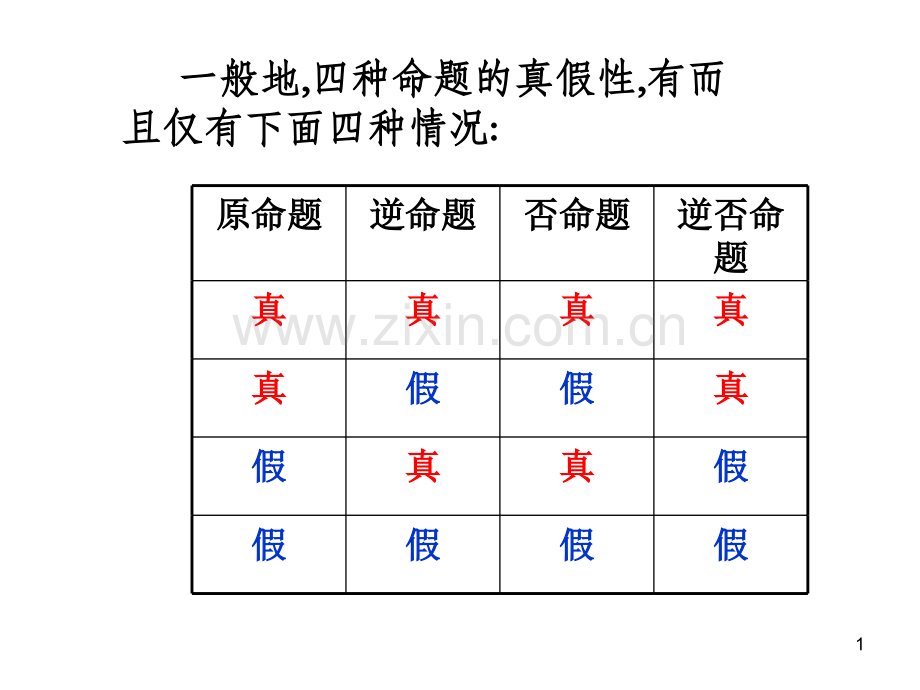 充分条件与必要条件一.pptx_第1页