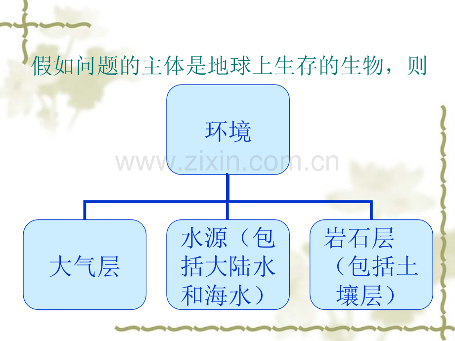 牛生产学.pptx_第2页