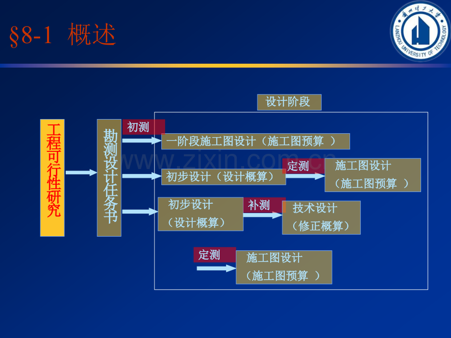道路中线测量概要.pptx_第2页