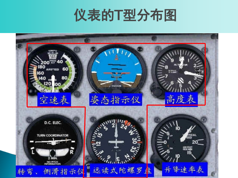 01民航飞机主要仪表汇总.pptx_第2页