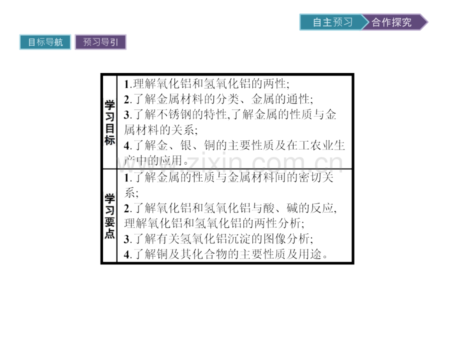 2015高一年级化学教学422铝的化合物金属与金属材料.pptx_第2页