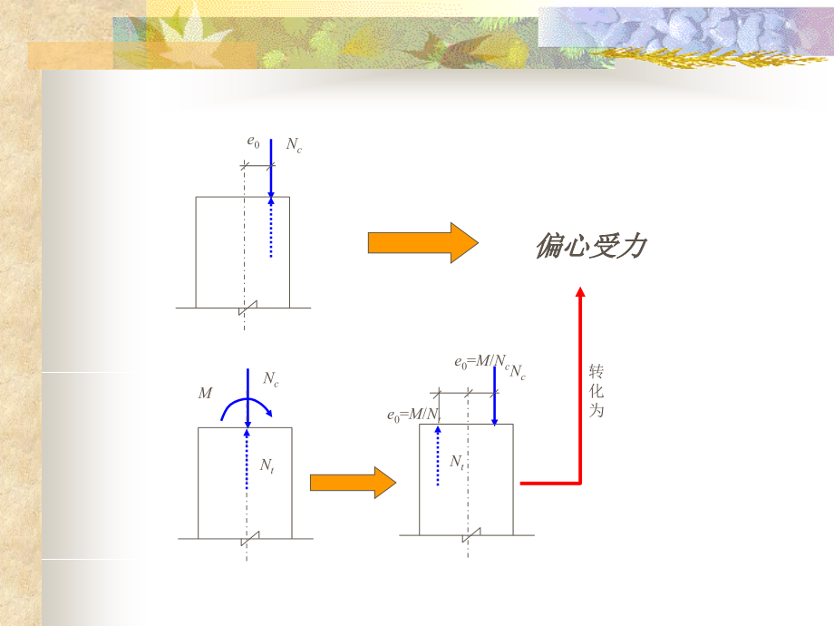 钢筋混凝土结构原理偏心受力构件正截面受力性能.pptx_第1页