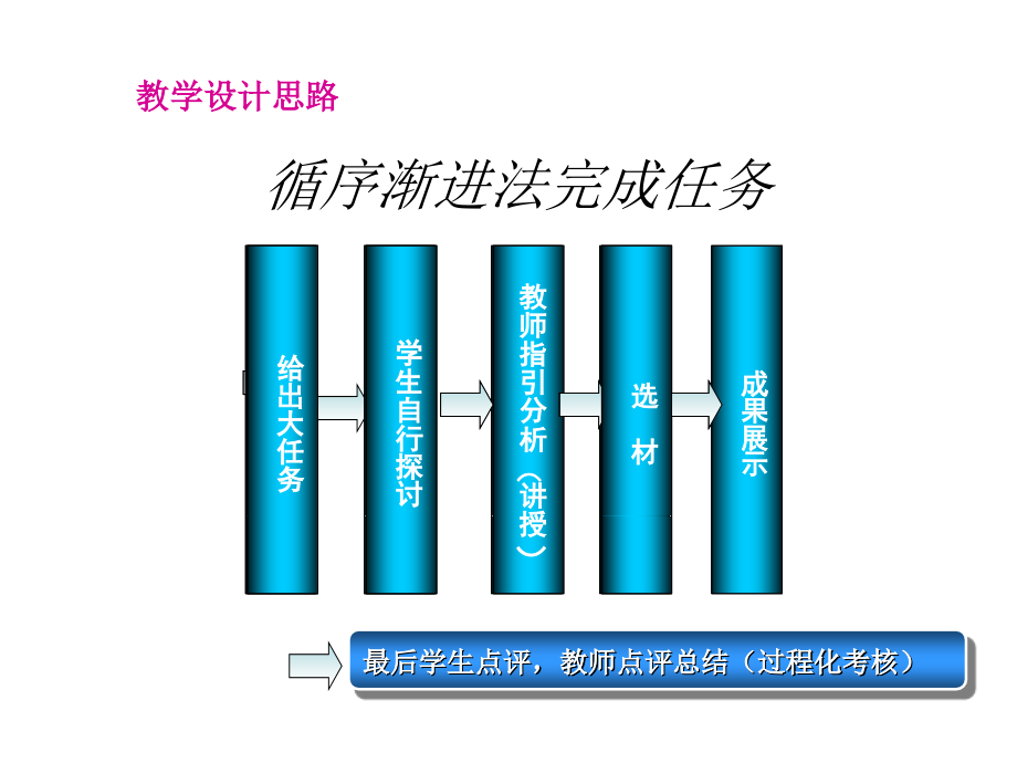 学习情景5装饰材料选用—任务九：装饰材料市场调查.ppt_第2页