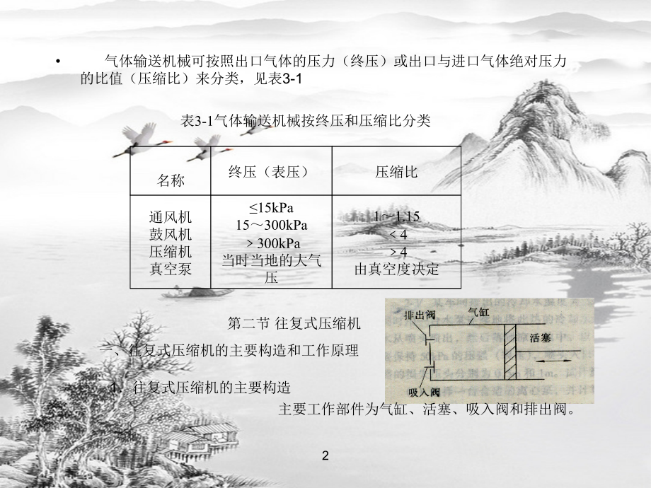 第三章--气体的压缩与输送.ppt_第2页