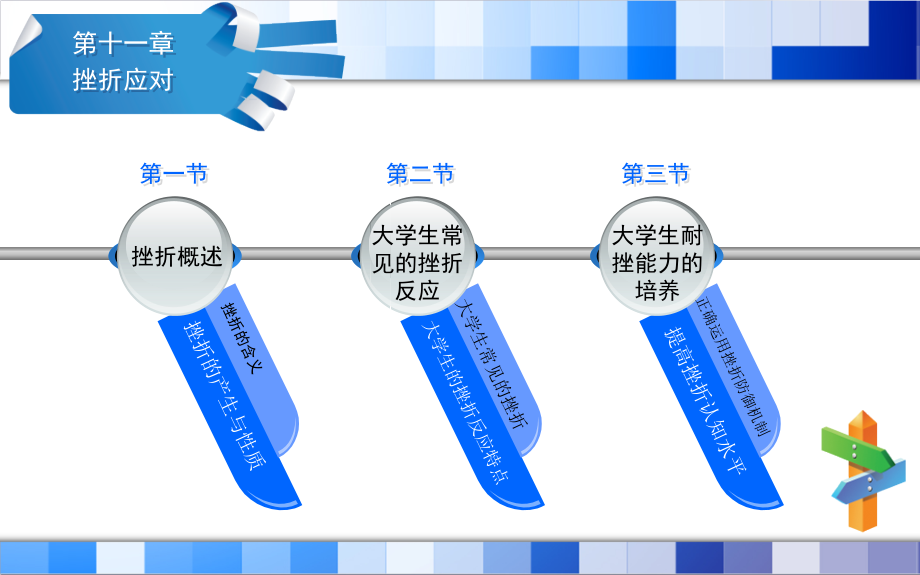 心理健康-第十一章.ppt_第1页
