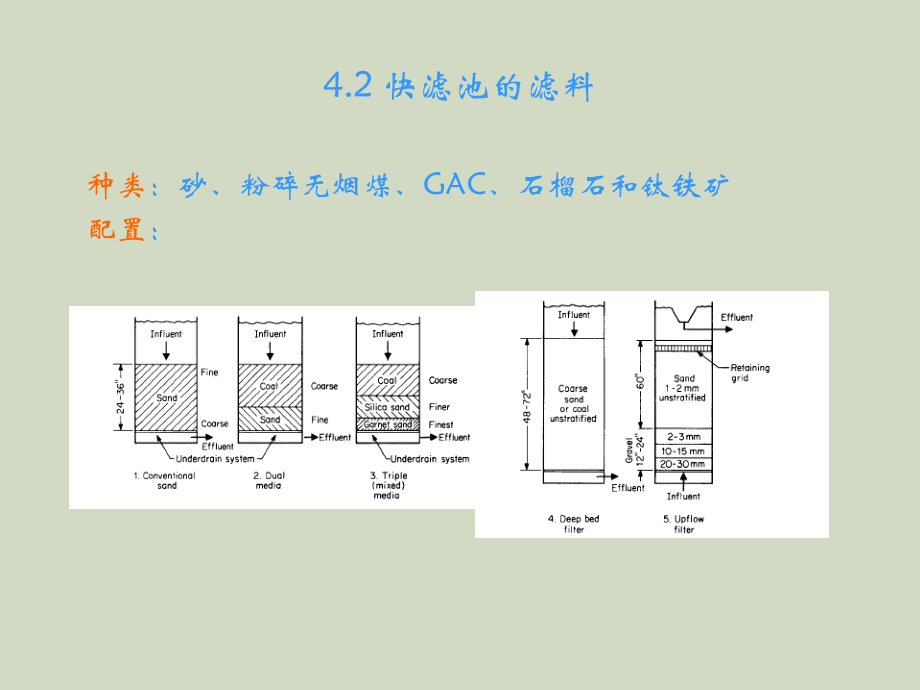 普通快滤池教学教程.ppt_第2页