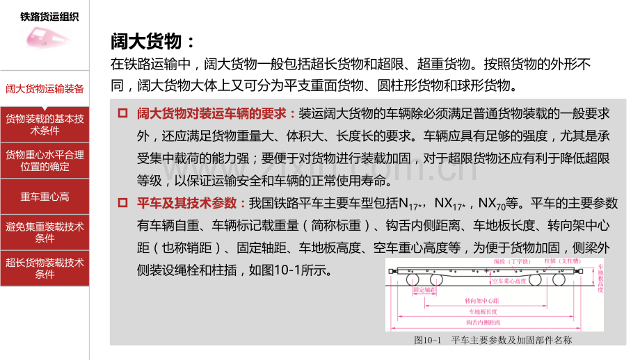铁路货运组织项目十.pptx_第2页