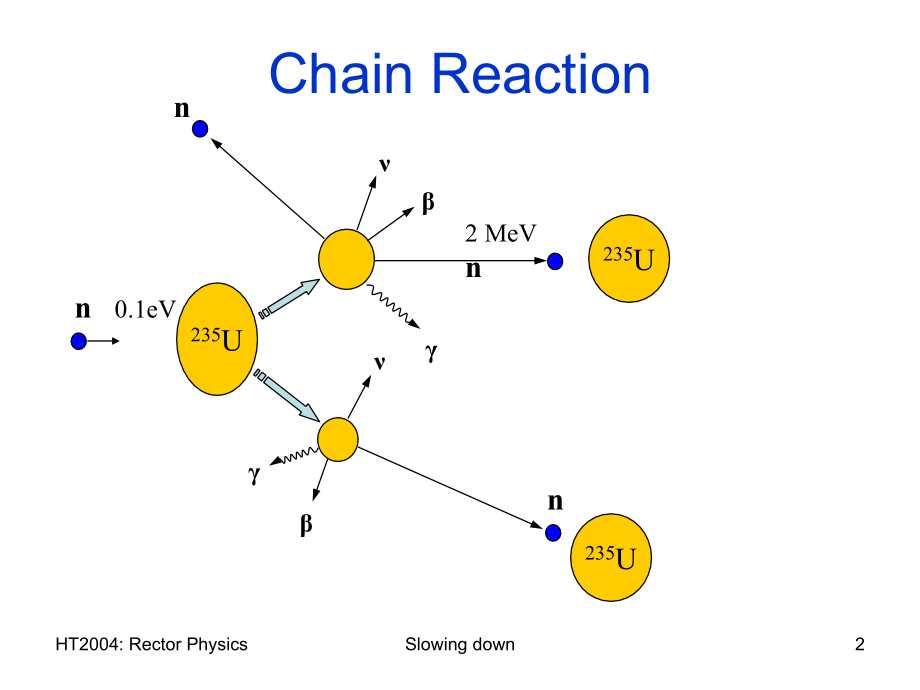 中子的减速教学教程电子教案.ppt_第2页